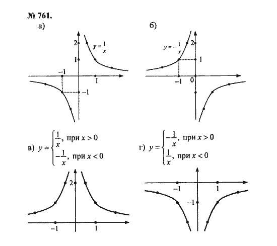 Ответ к задаче № 761 - С.М. Никольский, гдз по алгебре 8 класс