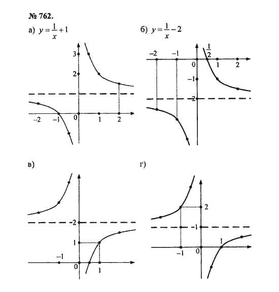 Ответ к задаче № 762 - С.М. Никольский, гдз по алгебре 8 класс