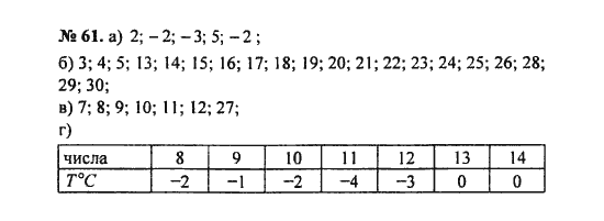 Ответ к задаче № 61 - С.М. Никольский, гдз по алгебре 8 класс