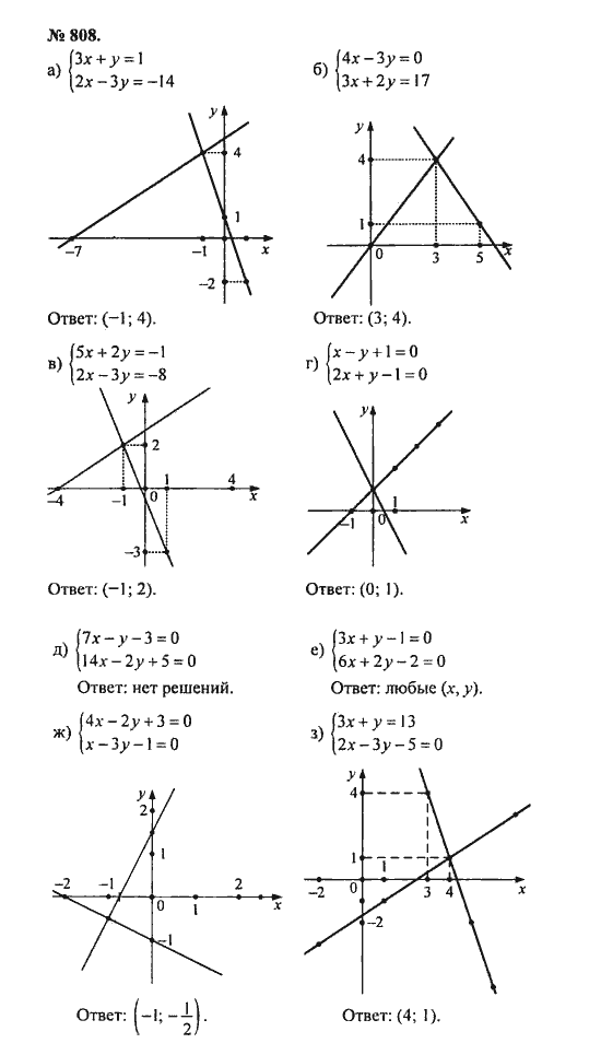 Ответ к задаче № 808 - С.М. Никольский, гдз по алгебре 8 класс