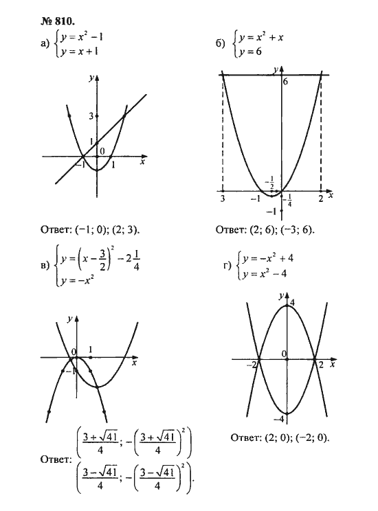 Ответ к задаче № 810 - С.М. Никольский, гдз по алгебре 8 класс