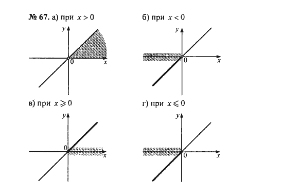 Ответ к задаче № 67 - С.М. Никольский, гдз по алгебре 8 класс