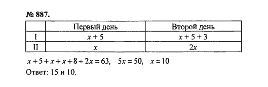 Ответ к задаче № 887 - С.М. Никольский, гдз по алгебре 8 класс