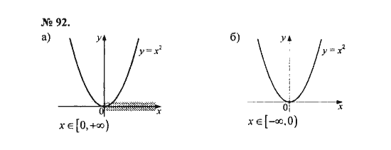Ответ к задаче № 92 - С.М. Никольский, гдз по алгебре 8 класс