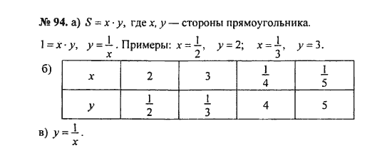 Ответ к задаче № 94 - С.М. Никольский, гдз по алгебре 8 класс