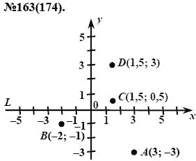 Ответ к задаче № 163(174) - Ю.Н. Макарычев, Н.Г. Миндюк, К.И. Нешков, С.Б. Суворова, гдз по алгебре 7 класс