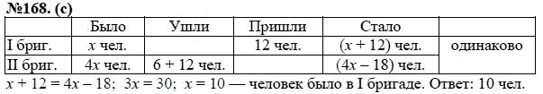 Ответ к задаче № 168(с) - Ю.Н. Макарычев, Н.Г. Миндюк, К.И. Нешков, С.Б. Суворова, гдз по алгебре 7 класс
