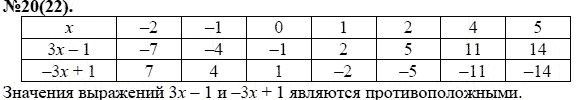 Ответ к задаче № 20(22) - Ю.Н. Макарычев, Н.Г. Миндюк, К.И. Нешков, С.Б. Суворова, гдз по алгебре 7 класс
