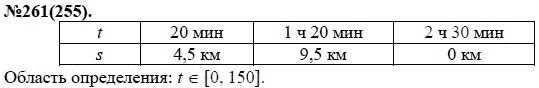 Ответ к задаче № 261(255) - Ю.Н. Макарычев, Н.Г. Миндюк, К.И. Нешков, С.Б. Суворова, гдз по алгебре 7 класс
