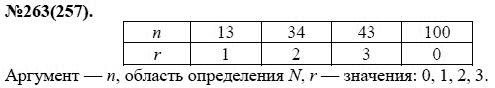 Ответ к задаче № 263(257) - Ю.Н. Макарычев, Н.Г. Миндюк, К.И. Нешков, С.Б. Суворова, гдз по алгебре 7 класс