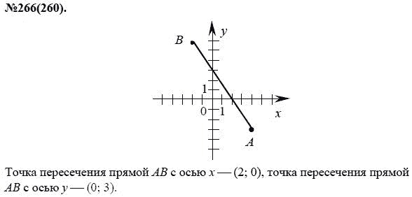 Ответ к задаче № 266(260) - Ю.Н. Макарычев, Н.Г. Миндюк, К.И. Нешков, С.Б. Суворова, гдз по алгебре 7 класс
