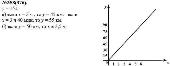 Ответ к задаче № 358(376) - Ю.Н. Макарычев, Н.Г. Миндюк, К.И. Нешков, С.Б. Суворова, гдз по алгебре 7 класс