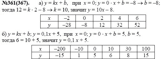 Ответ к задаче № 361(367) - Ю.Н. Макарычев, Н.Г. Миндюк, К.И. Нешков, С.Б. Суворова, гдз по алгебре 7 класс