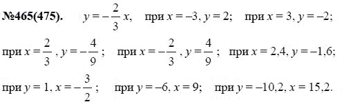 Ответ к задаче № 465(475) - Ю.Н. Макарычев, Н.Г. Миндюк, К.И. Нешков, С.Б. Суворова, гдз по алгебре 7 класс