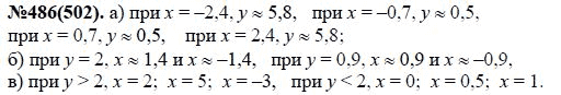 Ответ к задаче № 486(502) - Ю.Н. Макарычев, Н.Г. Миндюк, К.И. Нешков, С.Б. Суворова, гдз по алгебре 7 класс
