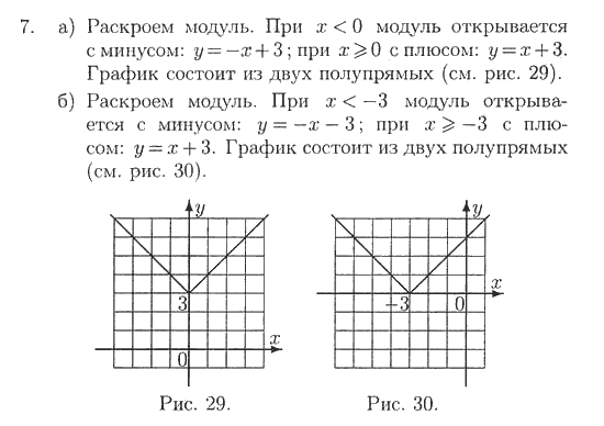 График класс функция контрольная линейная 7 и работа ее